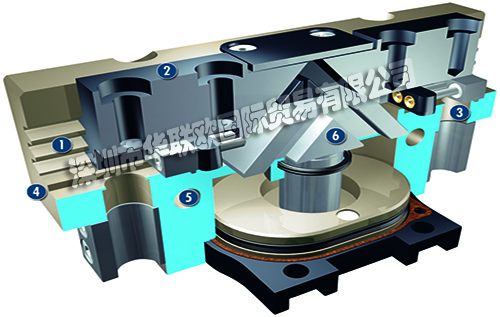 SCHUNK平行夾爪PGN-plus 40-AS-EX通用ATEX型二指平行夾爪，帶多齒導(dǎo)軌，因此具有較大的抓取力和最大的力矩，氣動方式啟動夾爪，采用表面輸電的楔齒工作原理，可用于多塵環(huán)境的特殊型號。