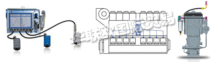 　　SCHALLER AUTOMATION在將來，VISATRON?油霧檢測系統(tǒng)也將提供具有ATEX證書的隔爆型。其他傳感器系統(tǒng)將添加到油霧檢測中，為整個發(fā)動機(jī) - 柴油發(fā)動機(jī)監(jiān)控系統(tǒng)DIEMOS創(chuàng)建一個新的保護(hù)系統(tǒng)。